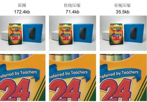 帝視科技獲(戰(zhàn)略)投資數(shù)千萬(wàn)人民幣，由國(guó)際著名投資機(jī)構(gòu)日本SBI集團(tuán)領(lǐng)投?