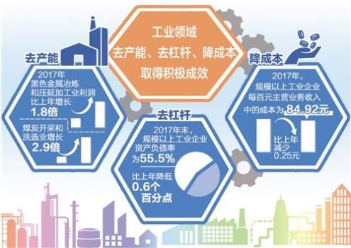 財(cái)政部：1—9月，國有企業(yè)營業(yè)總收入421125億元，其中，中央企業(yè)246466.1億元，地方國有企業(yè)174658.9億元
