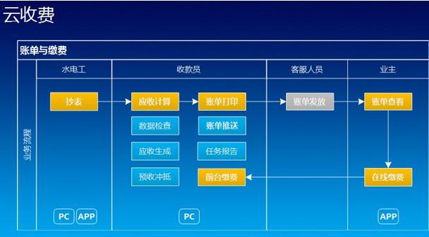 資金管理軟件行業(yè)迎來發(fā)展良機，市場前景將更加廣闊