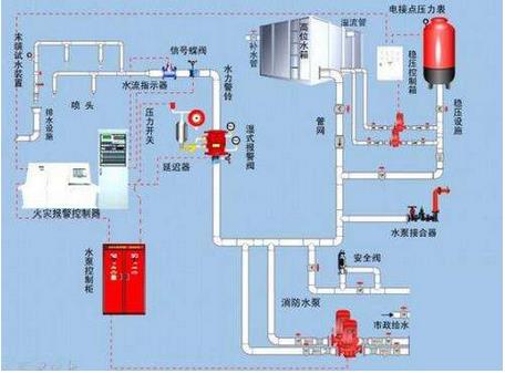 我國工業(yè)控制自動化技術正在向智能化、網絡化和集成化方向發(fā)展