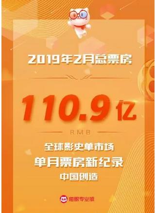 2019年2月中國內(nèi)地電影票房達(dá)到110.9億，再破全球影史單市場單月票房新紀(jì)錄