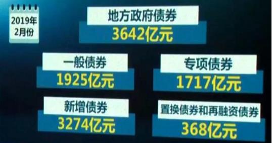 財(cái)政部：今年2月份，全國(guó)發(fā)行地方政府債券3642億元