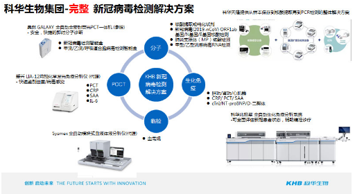 科華生物：公開發(fā)行可轉(zhuǎn)換公司債券募集資金使用可行性分析報(bào)告（修訂稿）