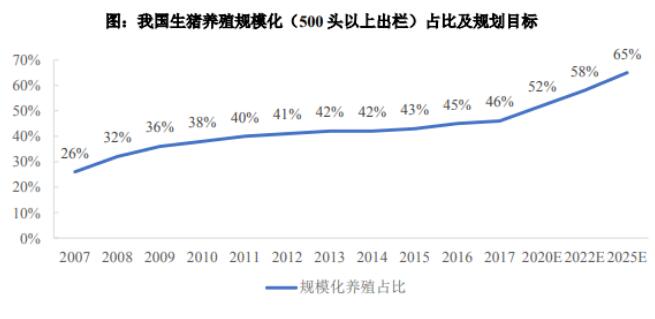 生豬標準化和規(guī)?；B(yǎng)殖市場分析-中金普華產(chǎn)業(yè)研究院