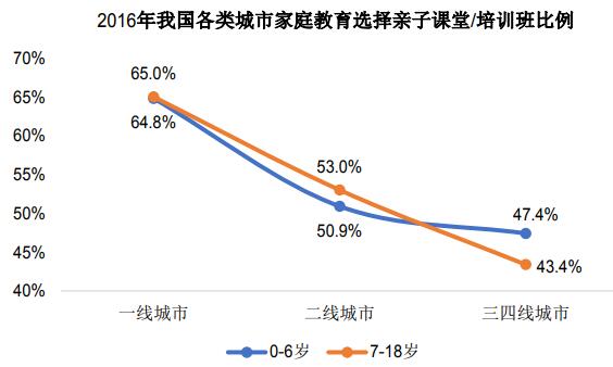 兒童之城藝體培訓中心建設項目可行性研究報告