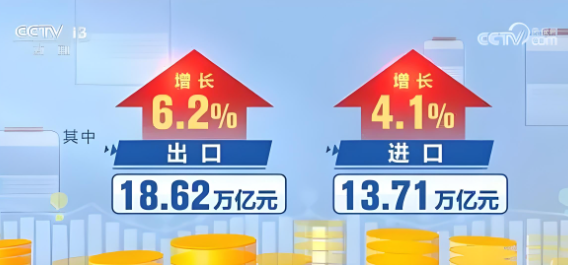 今年前三季度，我國貨物貿(mào)易進(jìn)出口總值32.33萬億元，同比增長5.3%