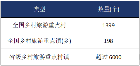 鄉(xiāng)村旅游建設(shè)項目商業(yè)計劃書